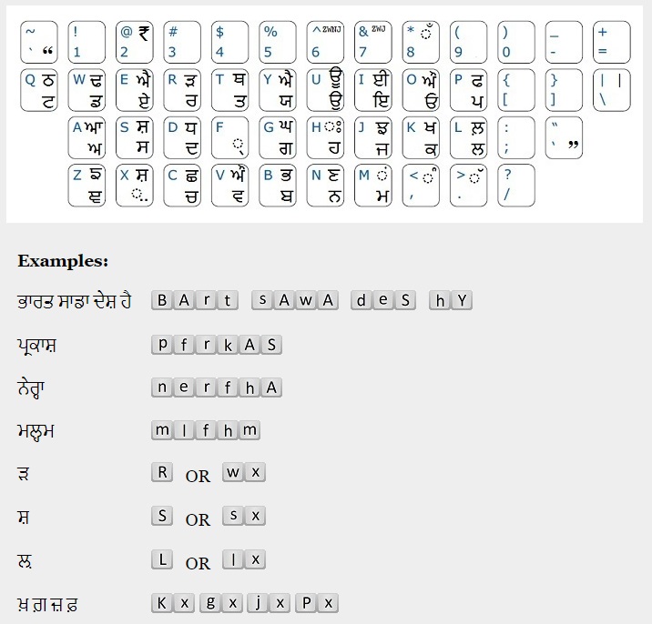 Brhkbd Keyboard - Gurumukhi